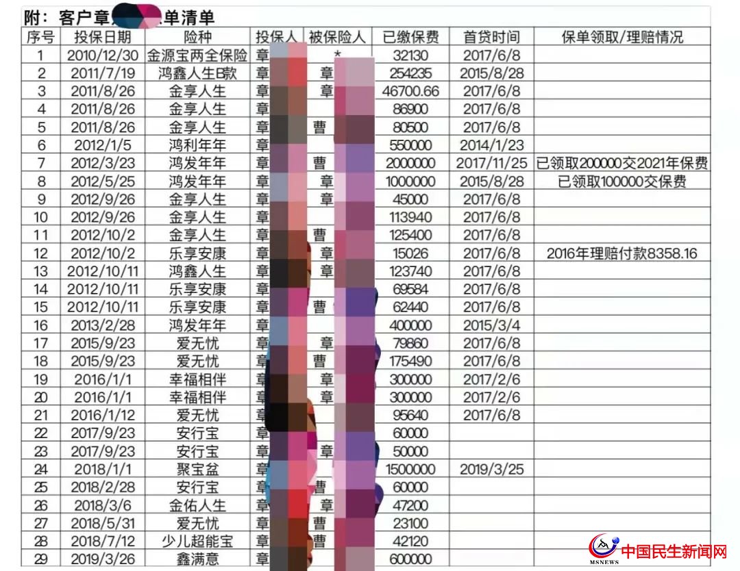 驚呆！800多萬元買下29只太平洋保險！上海爺叔掏空積蓄，貸款370萬元