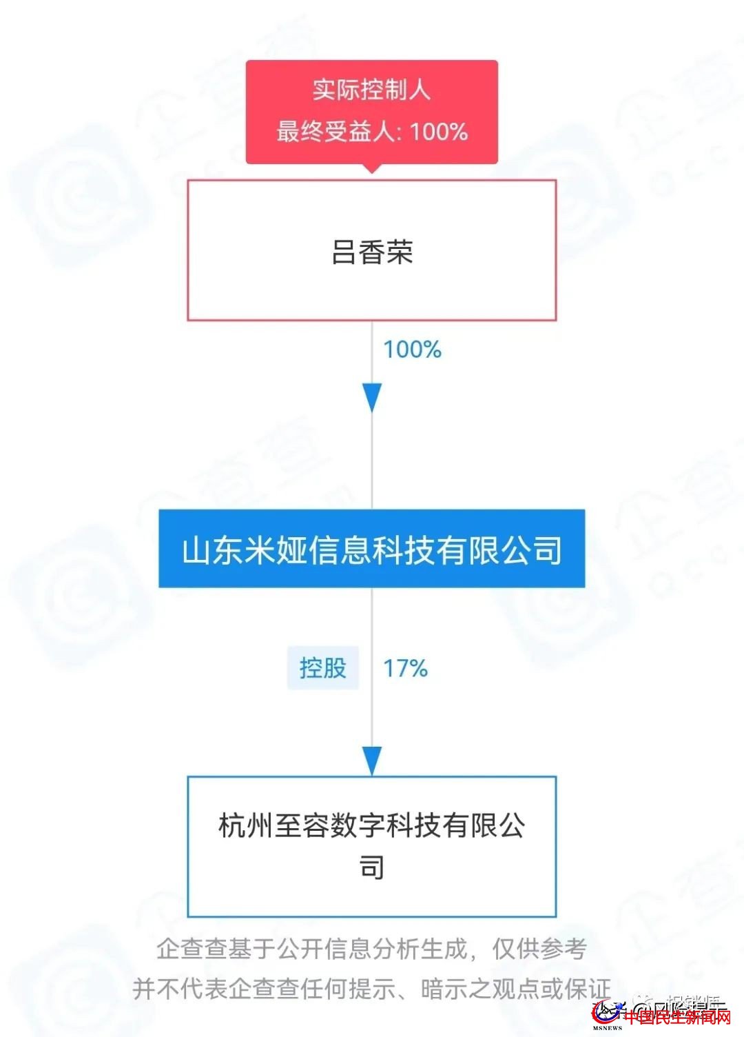 米婭商城宣稱看廣告創(chuàng)富？實為拉人頭、團隊計酬風險極高需警惕