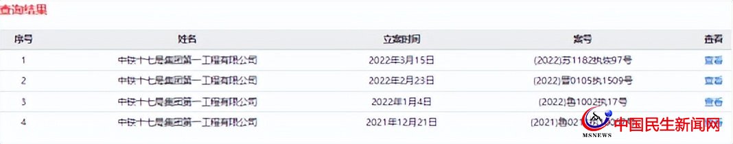 中鐵十七局一公司再被列為失信被執(zhí)行人，屢被限制高消費